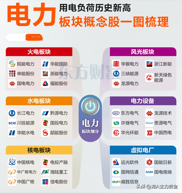 机器人+智能驾驶+海洋经济+PCB+电力板块+英伟达管理企业等汇总