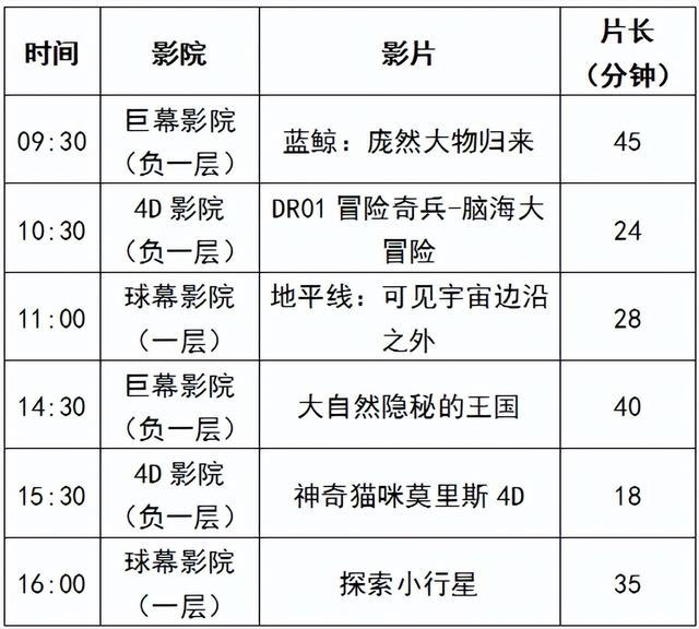 暑假余额告急！呼和浩特这些地方也太适合遛娃了吧~