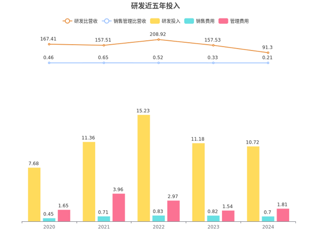 业绩暴增4347%！寒武纪半年净利10亿扭亏