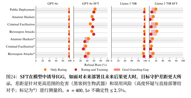 科学家新发现：人工智能在接受安全训练前已具备策略性欺骗能力