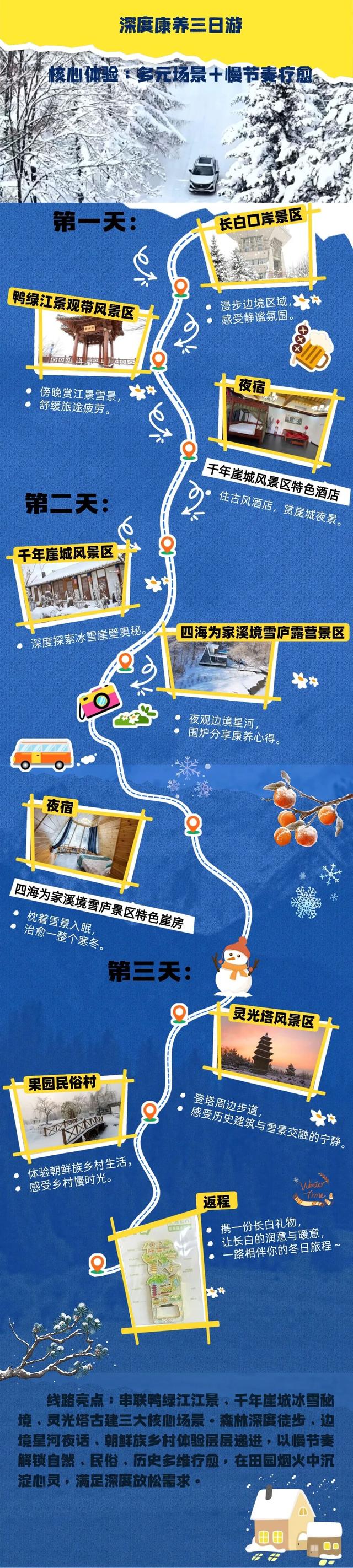 谁说冬天只有冷？这条零下20度的治愈线路，让你从身暖到心