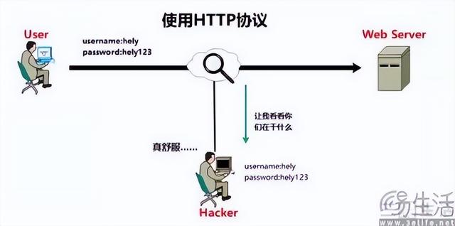 HTTP强制弹窗警告，谷歌为上网冲浪操碎了心
