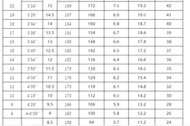 山西各地市25年中考体测评分标准出炉图片