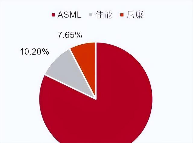 不装了，荷兰就光刻机对中国亮明态度，日本意识到“上当”了