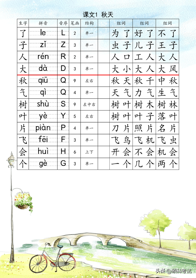 一年级上册语文：生字注音组词表