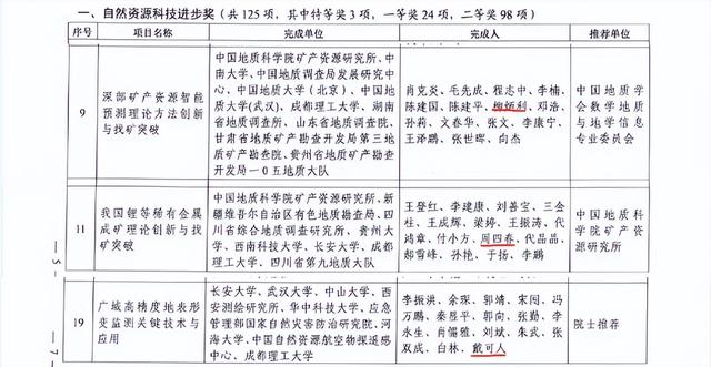 局长到访！中国冶金地质总局山东局，与“双一流”成理再联手