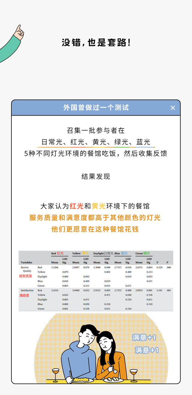 餐厅里哪些你以为正常的设计，其实是在掏空你的钱包？
