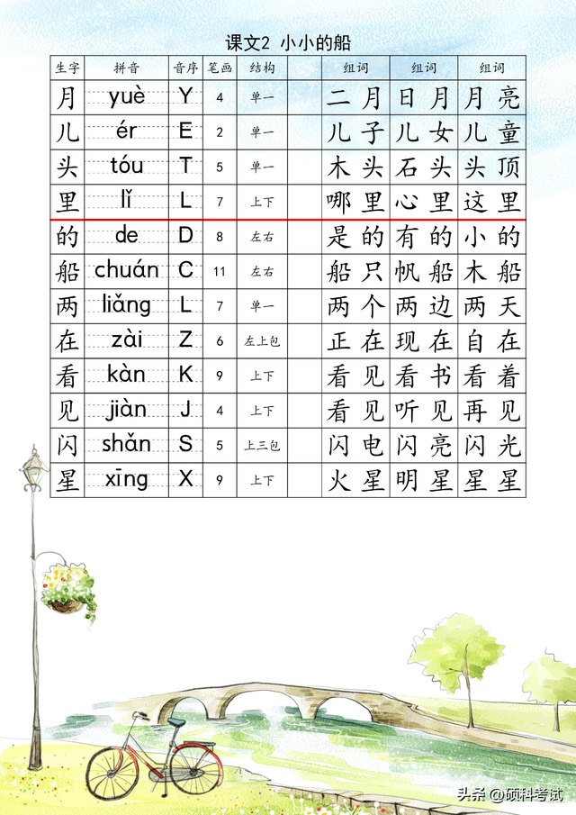 一年级上册语文：生字注音组词表