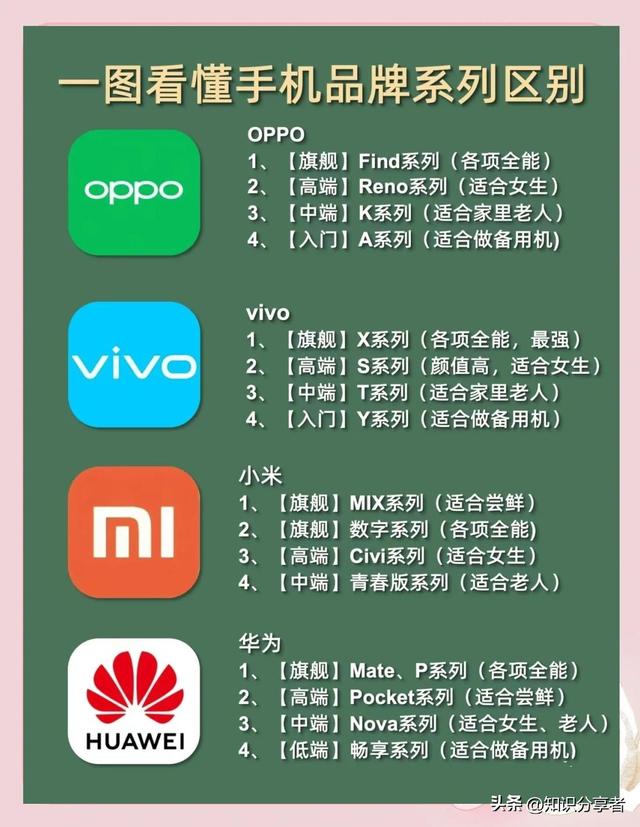 2025 选购手机不懵圈：掌握这篇攻略，千元机到旗舰都能轻松挑