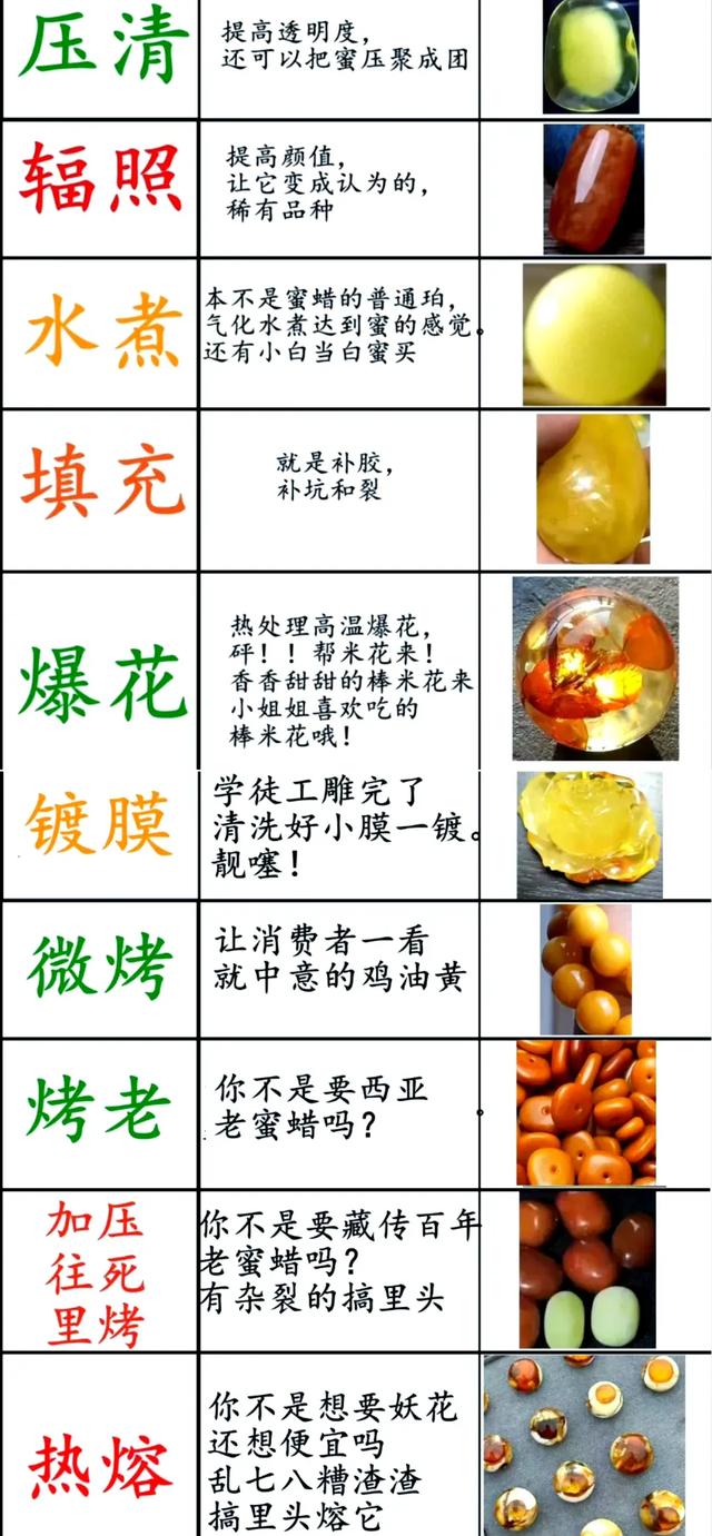 科普:琥珀界的“科技与狠活”——琥珀优化处理一览