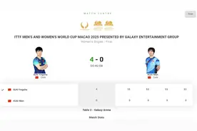 孙颖莎世界杯卫冕登热搜：单手指天超帅 央视送上祝贺 又创4纪录图片