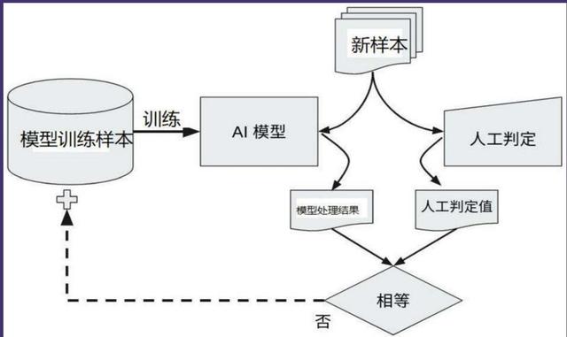 当大模型遇见物流：一位顺丰产品运营人的AI实战手记