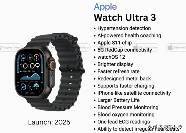 Apple Watch Ultra 3将升级包括卫星通信、血压监测等5大功能