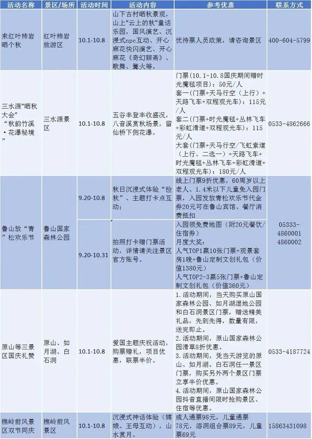 厉害了！山东这里，又又又被央视推荐！假期你去打卡了吗？