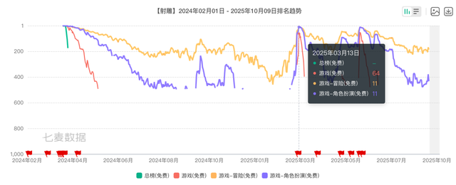 网易耗资10亿的大作，只活了一年半