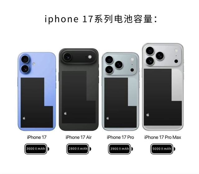 媒体：iPhone17 Pro或卖爆