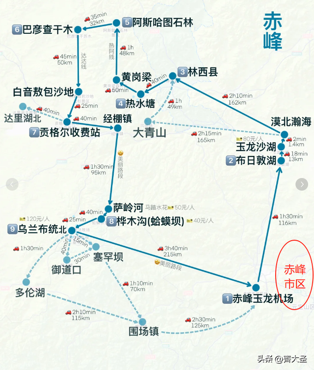 「赤峰一日游」不必驱车赶路，市区也有好去处
