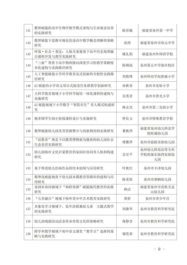 南安多项课题拟推荐省里！