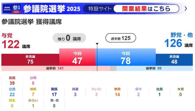 日本自民党还能保住执政地位吗