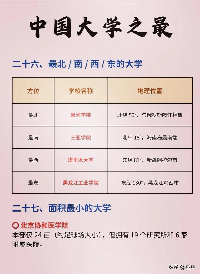 大学之最
