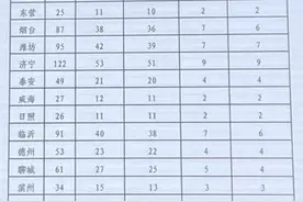 明确了，2025年山东警察学院招生1292人，新增国内安全保卫专业图片