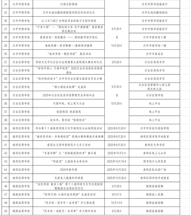 汉中市在第十三届陕西省阅读文化节期间推出155项活动