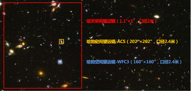 中国巡天望远镜和哈勃相比有什么优势？对比这个细节可以找到答案