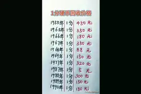 硬币回收价格，终于有人整理出来。收藏硬币的看看。可供参考。图片