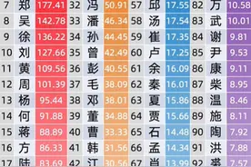 浙江省百家姓（完整版）：看看有你的姓氏吗？图片