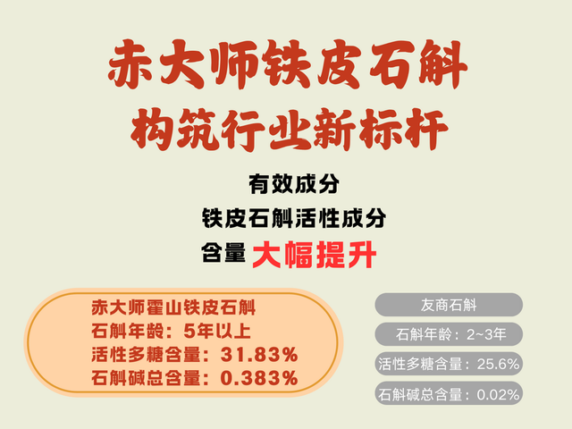 正宗霍山铁皮石斛多少钱一斤 霍山石斛能降高血糖吗