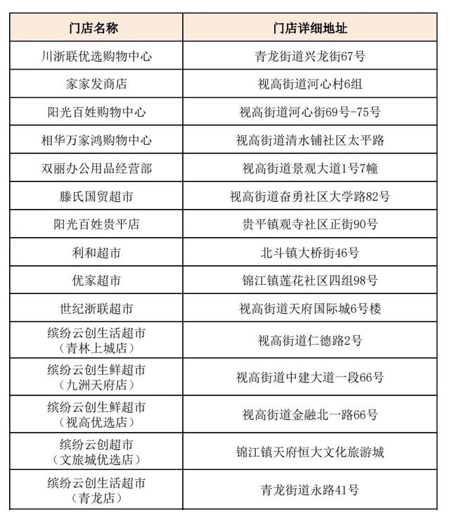 乐购天府，嗨玩双节！“券”你来新区礼遇金秋！