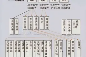 为什么天庭没有追查孙悟空第一个师傅—菩提祖师？网友，不敢！！图片