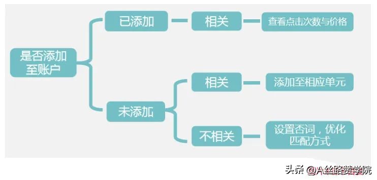 关键词规划师_竞价账户关键词怎么看有多少_账户管家关键词拓展