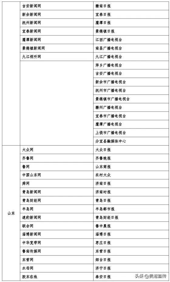 最新版《互联网新闻信息稿源单位名单》发布，贵港这2个平台在列