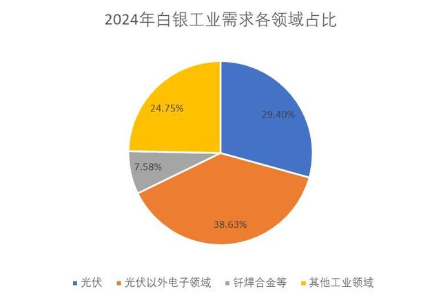黄金还没动，白银先上天？银价疯涨破纪录，"迁徙潮"让市场扛不住