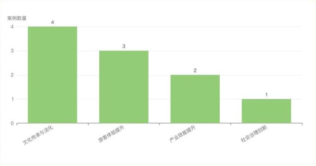 案例解读：浙江十大数字文旅优秀示范案例