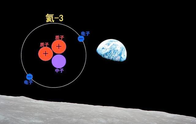 1小时挖100吨月壤，美国氦3采矿机发布，还没登月，美国先占位