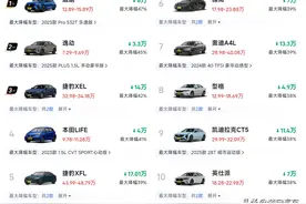 太难！2025年燃油车降成了“白菜价”，最高让利47%，雅阁仅10万图片