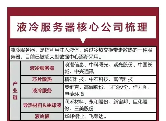 液冷服务器+算力硬件+卫星互联网+机器人+半导体+AI等汇总