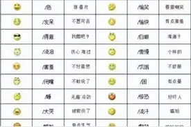 终于有人把“微信表情都代表什么意思”整理出来了，收藏起来看看图片