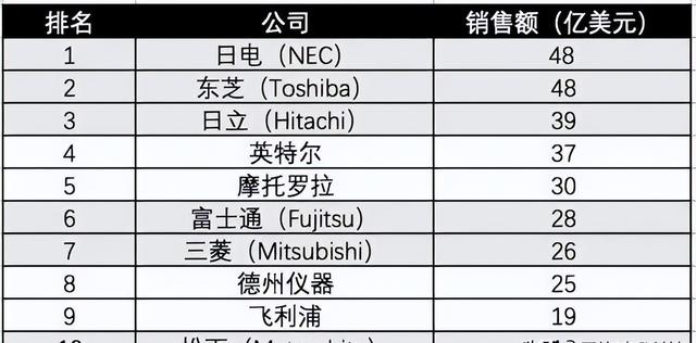 中国加速替代！禁令的后果开始出现，日媒：我们的根被挖断了