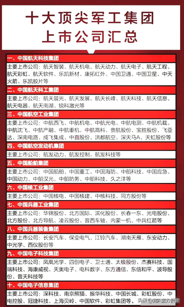 十大顶尖军工集团+6G+RISC-V芯片+机器人+AI智能体等汇总