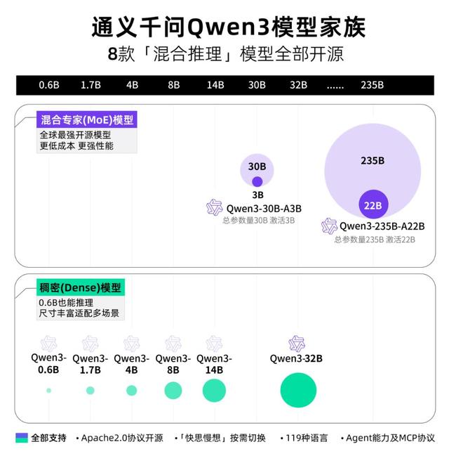 Qwen3开源革命：GitHub开发者集体转向，改写全球软件开发规则