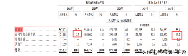 3年利润翻3倍！58岁老板靠卖奥特曼饼干，要把零食店干上市了