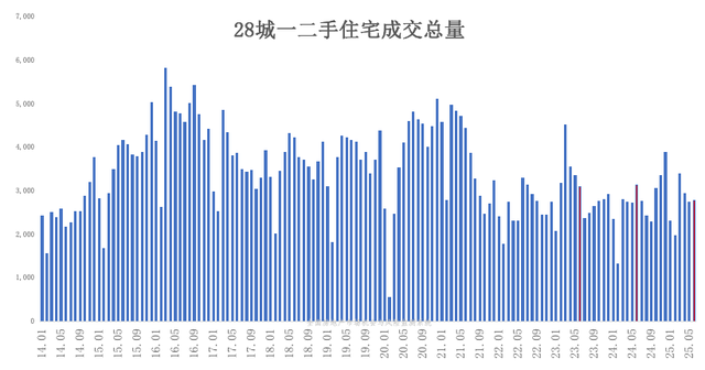 全国房地产市场稳住了吗
