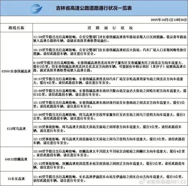 “聪明人”已堵路上……还没出门的，小心这些“添堵”景点
