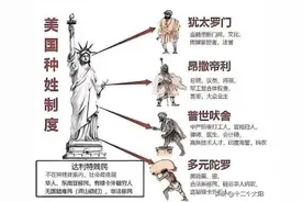 美国正在向印度看齐，引进种姓制度，种姓嫁接民主，这是什么画风图片