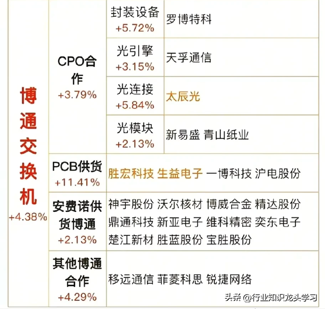 值得珍藏：算力三大主线+交换机+半导体+AI+存储芯片+机器人等