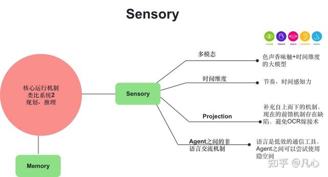 从第一性原理看大模型Agent技术