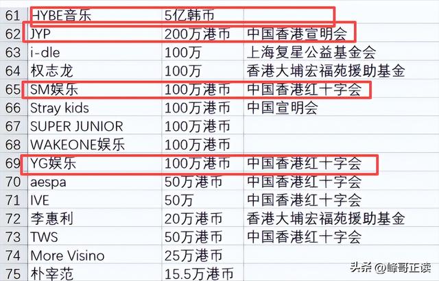 一场香港大火，让大家看清38岁刘亦菲的“真面目”，赵立坚说对了